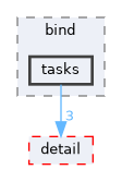 include/yorch/bind/tasks