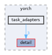 include/yorch/task_adapters