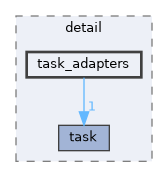 include/yorch/detail/task_adapters