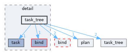 include/yorch/detail/task_tree