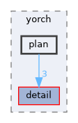 include/yorch/plan