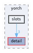 include/yorch/slots