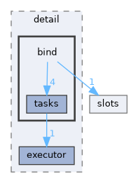 include/yorch/detail/bind