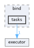 include/yorch/detail/bind/tasks