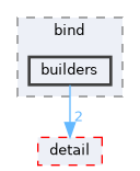 include/yorch/bind/builders